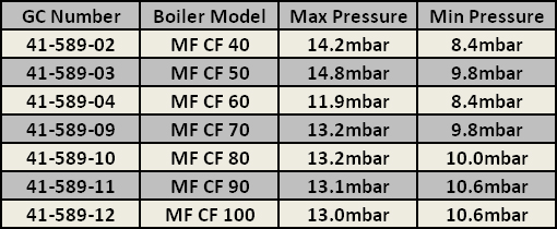 bx pt kingfisher burner pressures mf cf.jpg